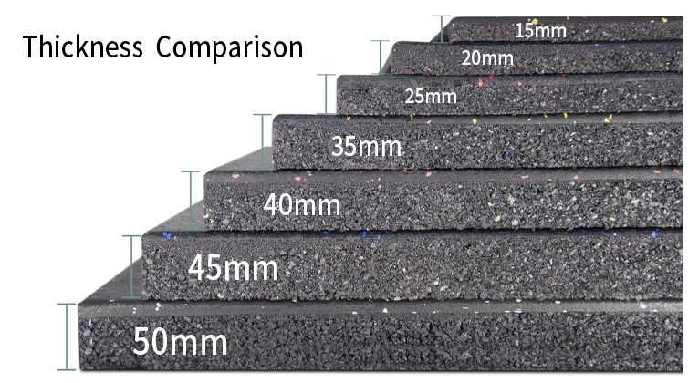 Durable Black Color Epdm Composite Gym Rubber Flooring detailed technical sheet 3